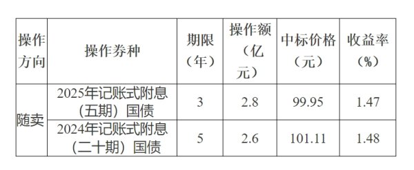 全国前三配资排名 2025年上海空间信息大会举行，重大项目集中签约