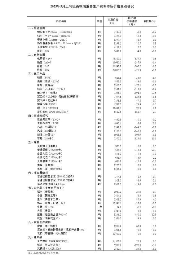 配资专业网上配资开户 中方对巴西、阿根廷、智利、秘鲁、乌拉圭等5国试行免签政策，五一期间上述国家机票预订量同比增长15%