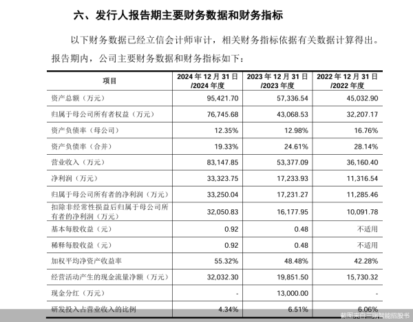 可靠股票配资网 冲击“民用无人机电机”第一股，三瑞智能IPO胜算几何
