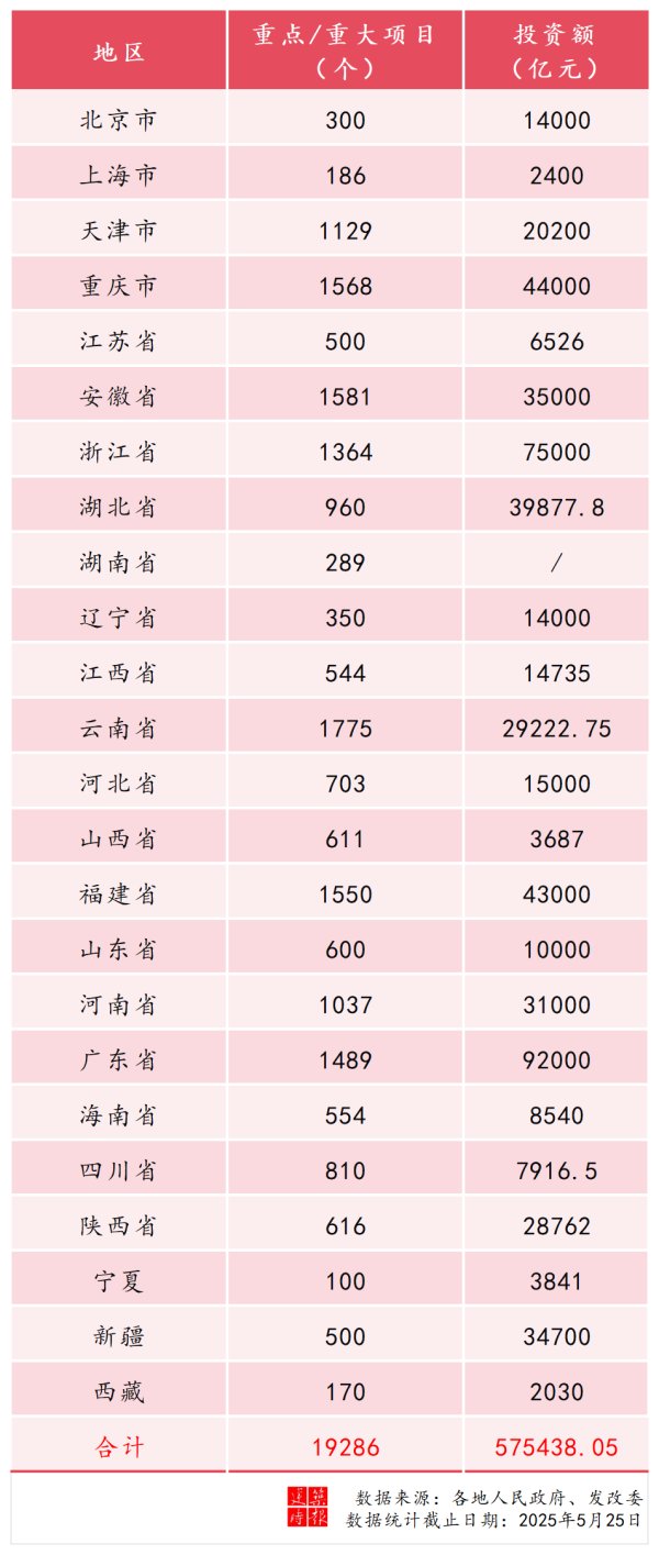网上股票开户 总投资超57万亿元！全国各地公布今年重大工程项目投资计划！