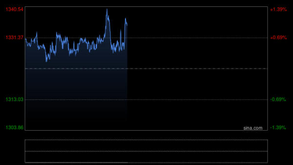 配资网网站 金价高企催生铂金“平替” 部分商家转战新赛道